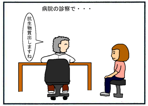 抗生物質とは１
