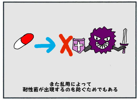 市販の抗生物質3