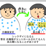 糖尿病薬：メトホルミン(メトグルコ)【薬剤師がわかりやすく ...