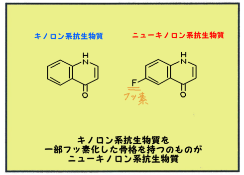 ニューキノロン系抗生物質とキノロン系抗生物質1