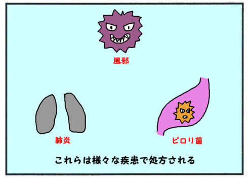 マクロライド系抗生物質の処方例(風邪、肺炎、ピロリ菌)4
