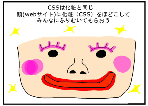 CSSは化粧と同じ　顔(webサイト)に化粧(CSS)をほどこしてみんなにふりむいてもらおう