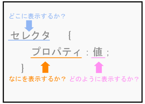 HTML＆CSS】background-repeatの使い方をわかりやすく説明