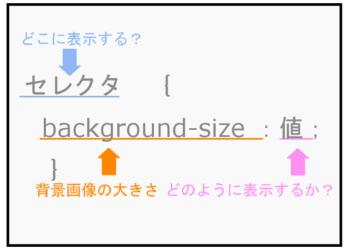 HTML＆CSS】background-sizeの使い方をわかりやすく説明