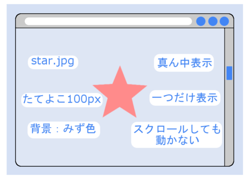 CSS】background(背景一括指定)の使い方をわかりやすく説明