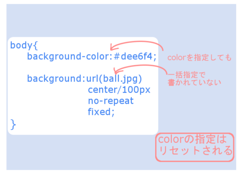 CSS】background(背景一括指定)の使い方をわかりやすく説明