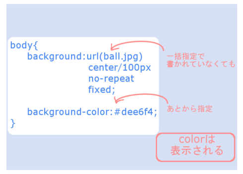 CSS】background(背景一括指定)の使い方をわかりやすく説明